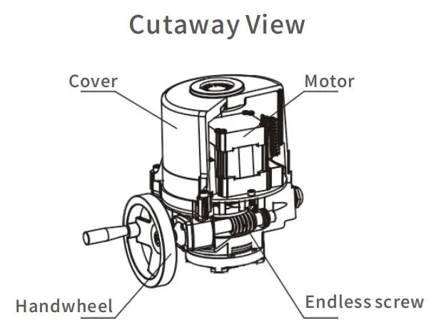 Vista en corte de un actuador eléctrico en la que se aprecian el motor interno, el engranaje helicoidal y el volante de accionamiento manual